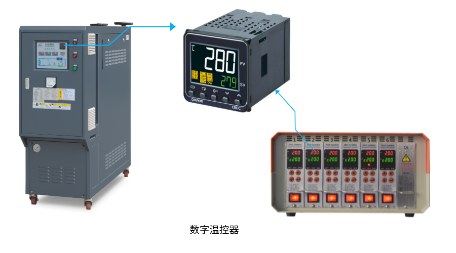 模具實際溫度怎么看？模具模溫機控溫生產三大好處