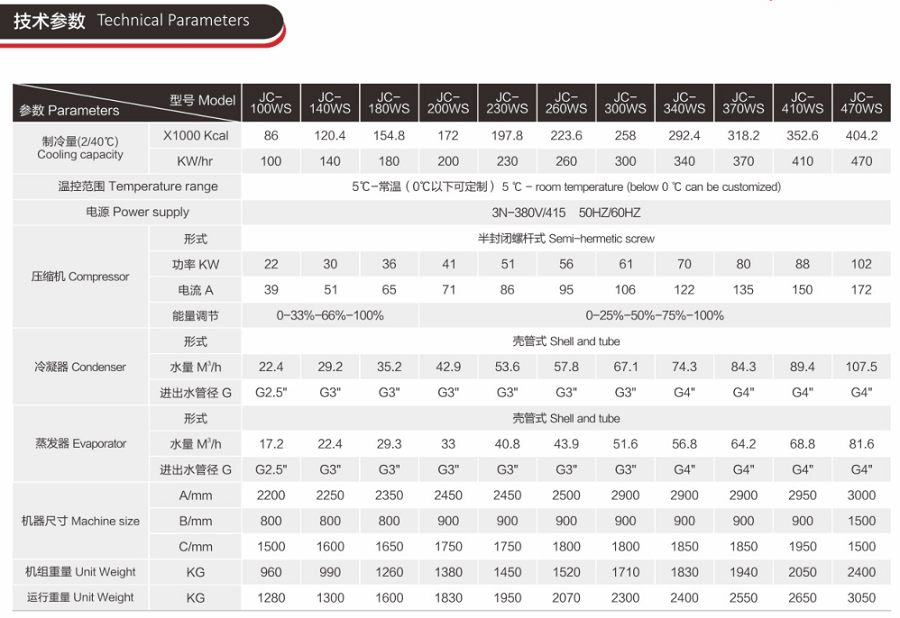 水冷螺桿式冷水機技術(shù)參數(shù)