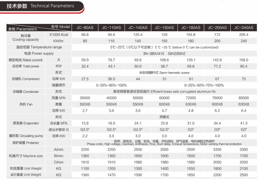 50匹風冷螺桿式冷水機_螺桿冷水機機組技術(shù)參數(shù)