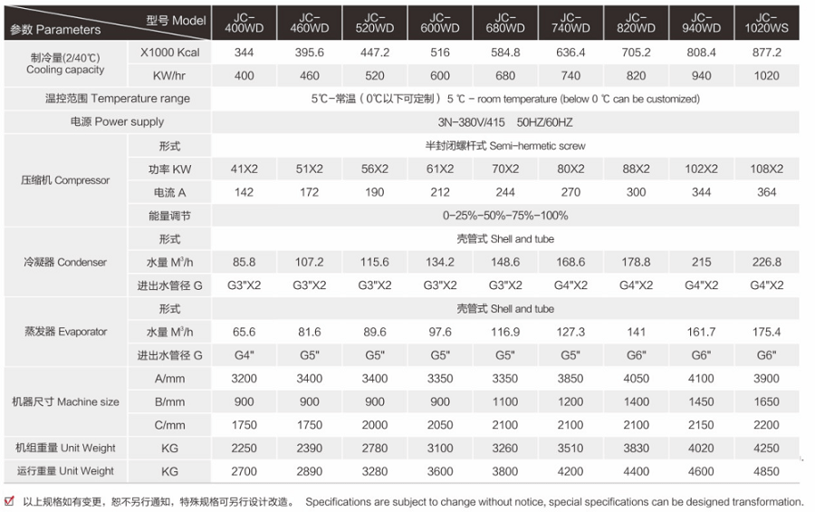 200匹螺桿冷水機(jī)_工業(yè)雙螺桿式冷水機(jī)技術(shù)參數(shù)