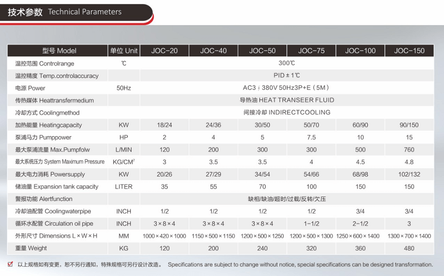 300℃導熱油電加熱器參數(shù)介紹